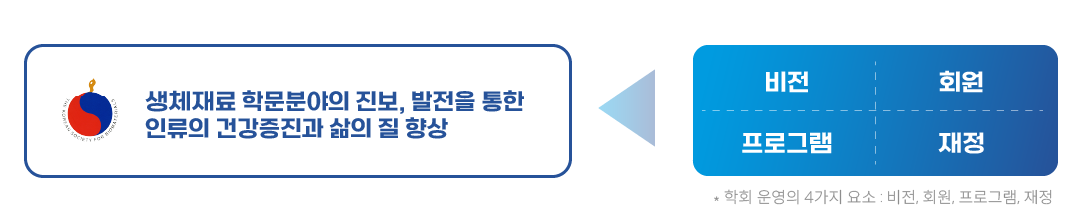 한국생체재료학회 목적